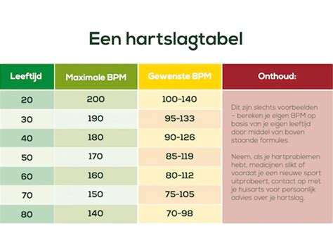 normale hartslag wanneer je 40